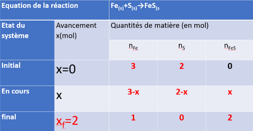 Premi re Sp cialit Chapitre N 3 Le Tableau D avancement Cours De premi-re-sp-cialit-chapitre-n-3-le-tableau-d-avancement-cours-de