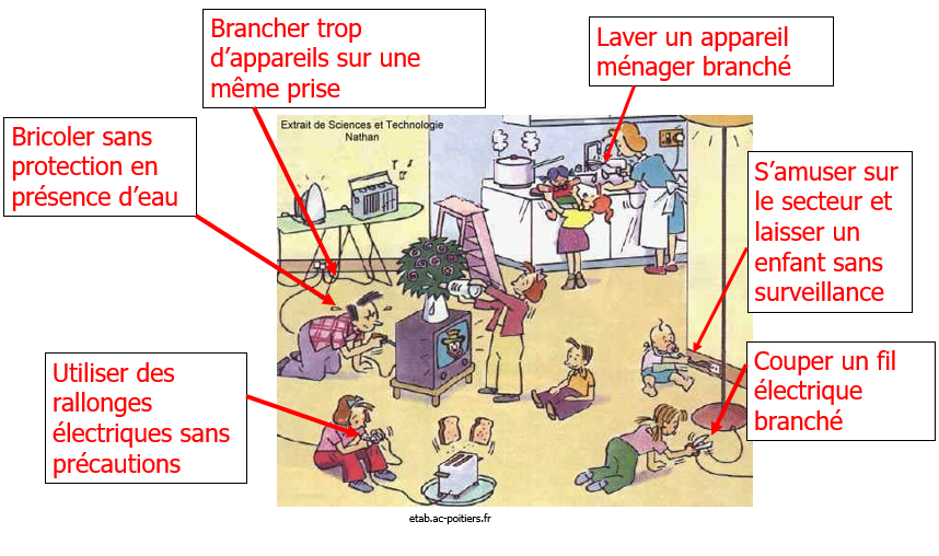 Dangers de l’électricité 4
